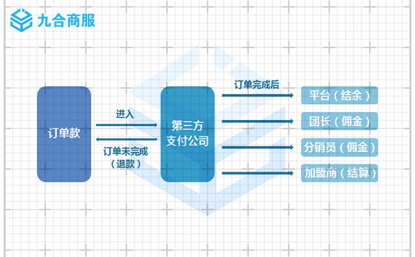 分账系统-1.jpg